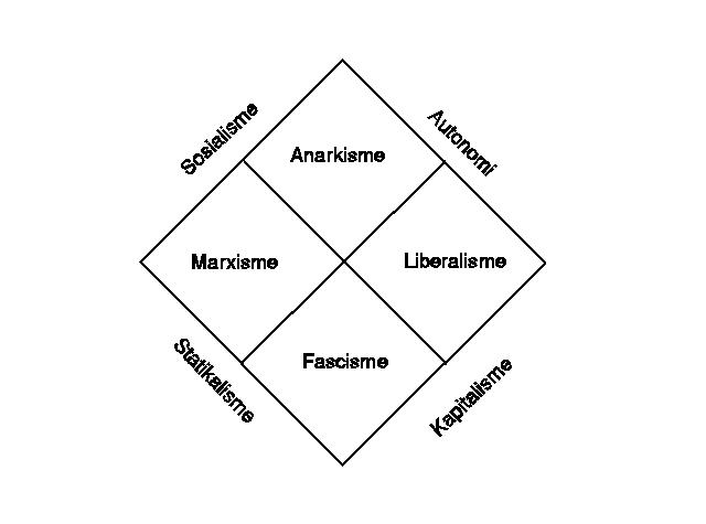 [Picture of the Anarchist Economical-political map]