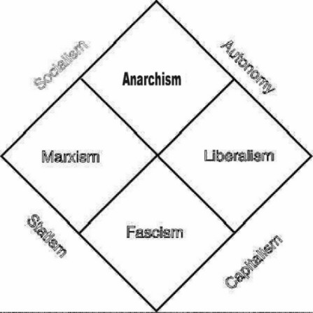 Anarchist Definition